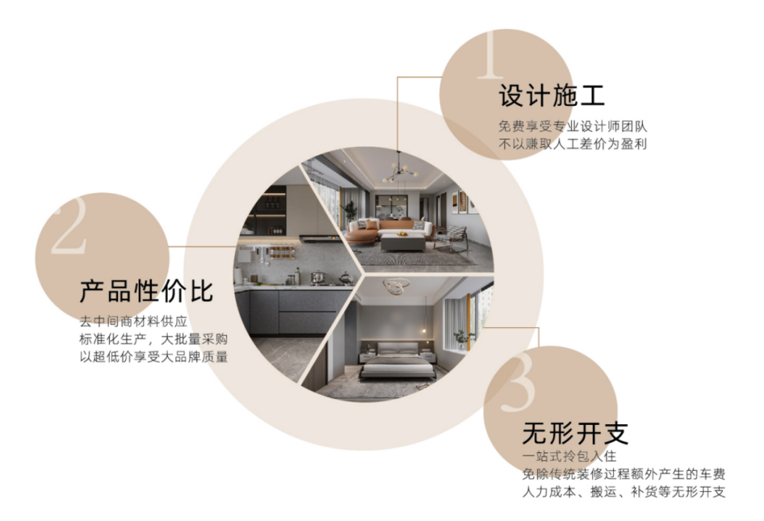 歐蒂尼整裝：一站式定制，讓家更懂你！