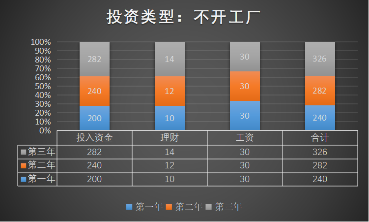 開一家全屋定制工廠多少錢，能不能賺到錢