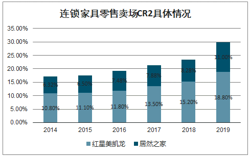 2020年家具市場(chǎng)太慘了